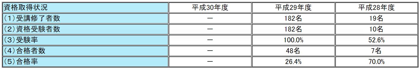 関税協会の通関士試験の合格率