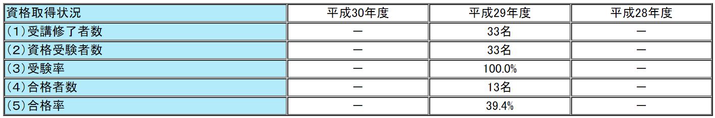 関税協会の通関士試験の合格率