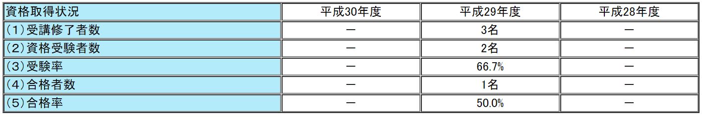 LECの通関士試験の合格率